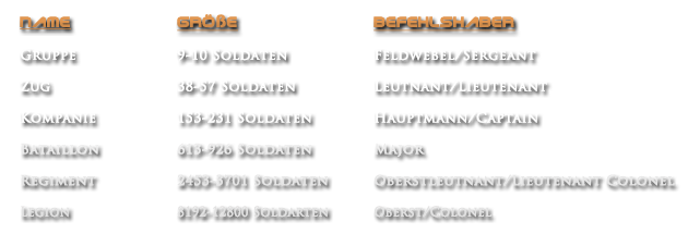 [Bild: bild_imperium_militaer_sturmtruppen_formationen.png]