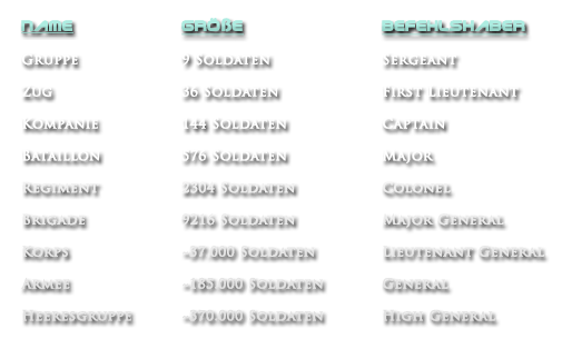 [Bild: bild_republik_militaer_f-armee.png]